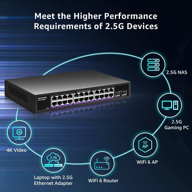 Alt view image 4 of 7 - 24 Port 2.5Gb + 2 Port 10Gb SFP+ Ethernet Switch, NICGIGA 26 Port 2.5G Network Switch Unmanaged, Plug & Play, Desktop or 19-inch Rack Mount, Fanless Metal Design.