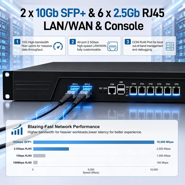 Alt view image 3 of 7 - SJRC 1U 10GbE Firewall Appliance Mini PC, 2 x 82599ES SFP+ 10Gbe, 6 x 2.5GbE i226-V, Core i7-3520M, 19" Rack OPNsense Homelab Server Hardware, 8GB DDR3 RAM 256GB mSATA SSD, VGA