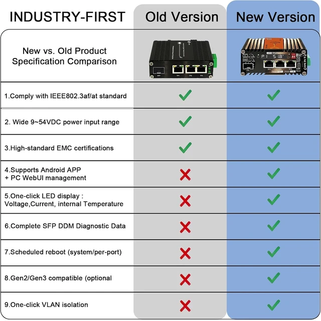 Alt view image 7 of 7 - 1 SFP 3 RJ45 30W PoE Switch with mobile APP Smart Al Switch
