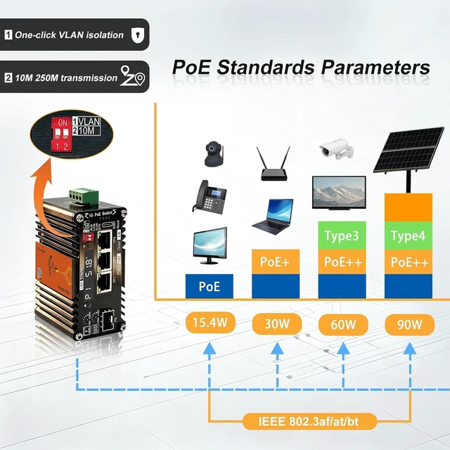Alt view image 6 of 7 - 1 SFP 3 RJ45 30W PoE Switch with mobile APP Smart Al Switch