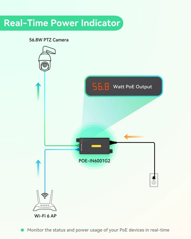 Alt view image 4 of 7 - 2.5G BT 60W PoE++ Injector with LED Screen