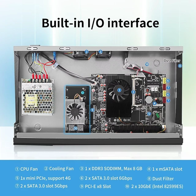 Alt view image 3 of 6 - 19inch 1U Firewall Network Rackmount, 989 Core i7 3520M, 6 x i226-V 2.5GbE LAN, 2X 82599es 10GB SFP LAN,USB,VGA,Console, 2 System Fan, AES-NI, Homelab Server DDR3 NO RAM/SSD/OS