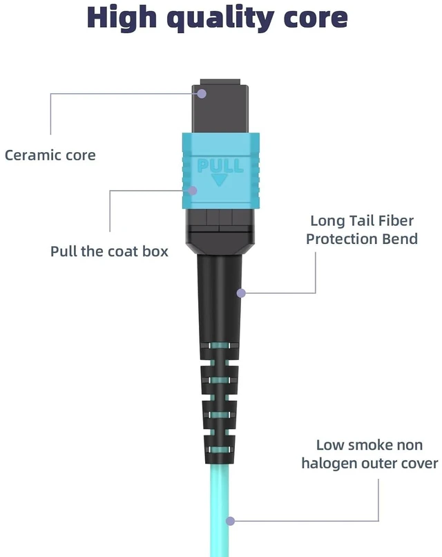 Alt view image 3 of 7 - MPO-MPO 25m OM3 Fiber Patch Cable,82.5ft 12-Core Multimode Fiber Optic,LSZH Jacket Optical Cable,40G/40GBASE-SR4, MTP Compatible for QSFP+ Transceivers,Data Center