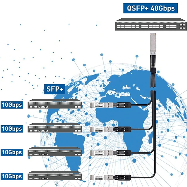 Alt view image 5 of 5 - 40G QSFP+ to 4xSFP+ Breakout Twinax Cable