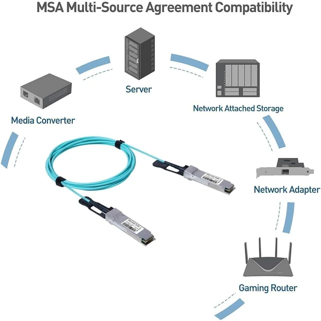 Alt view image 2 of 5 - 40G QSFP+ AOC Cable,Active Optical (7M/23ft)