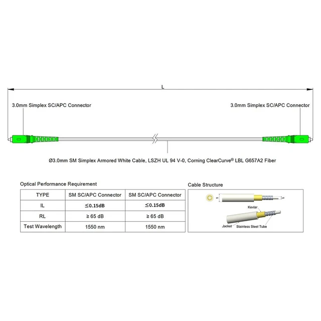 Alt view image 6 of 6 - SpeedyFiberTX 1-Pack 40 Meter SC/A to SC/A Armored Fiber Patch Cable, Premium SC/A Connector ( 0.15dB), Corning Singlemode G657A2 Fiber, 3.0mm White Simplex LSZH UV-Proof Indoor/Outdoor Cable Jacket