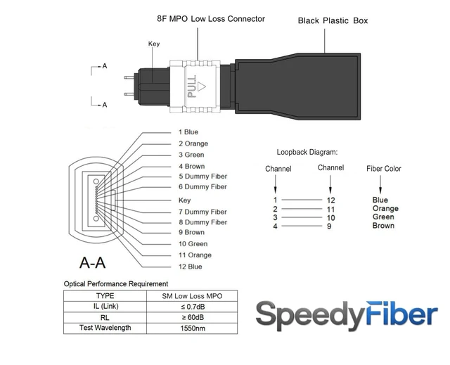 Alt view image 3 of 3 - SpeedyFiber 6PK 8F MPO Male Single-Mode Loopback, Yellow APC, OS2