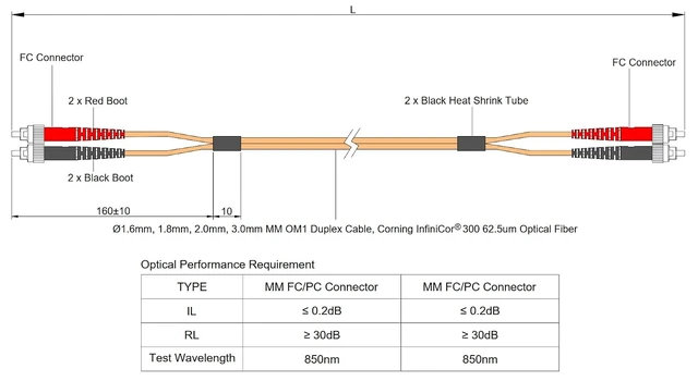 Alt view image 5 of 5 - SpeedyFiberTX 1-Pack 6 Meter FC to FC Fiber Optic Patch Cable, Red and Black Boots, Corning InfiniCor Multimode OM1 62.5/125um Optical Fiber, Duplex Orange Riser OFNR Cable Jacket