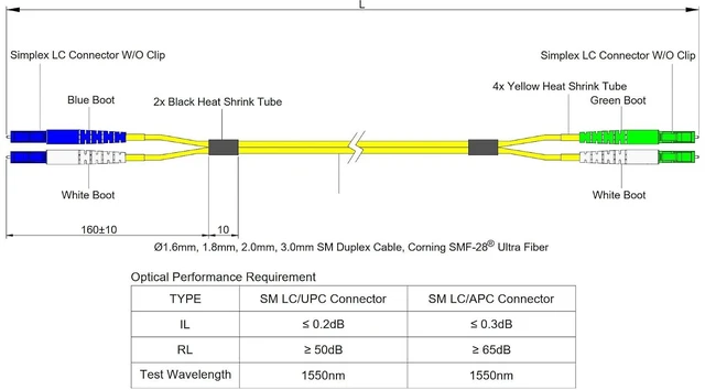 Alt view image 5 of 5 - SpeedyFiberTX 1-Pack 5 Meter LC/U to LC/A Fiber Optic Patch Cable, Green, Blue, and White Boots, Corning SMF-28 Ultra Single-Mode 9/125um Optical Fiber, Duplex Yellow Riser OFNR Cable Jacket