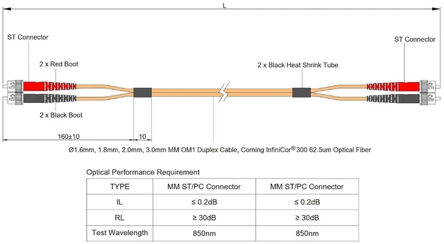 Alt view image 5 of 5 - SpeedyFiberTX 4-Pack 5 Meter ST to ST Fiber Optic Patch Cable, Red and Black Boots, Corning InfiniCor Multimode OM1 62.5/125um Optical Fiber, Duplex Orange Riser OFNR Cable Jacket