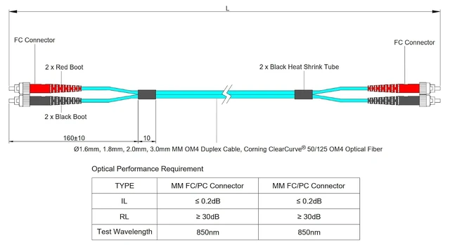 Alt view image 5 of 5 - SpeedyFiberTX 2-Pack 2.5 Meter FC to FC Fiber Optic Patch Cable, Red and Black Boots, Corning ClearCurve Multimode OM4 50/125um Optical Fiber, Duplex Aqua Riser OFNR Cable Jacket