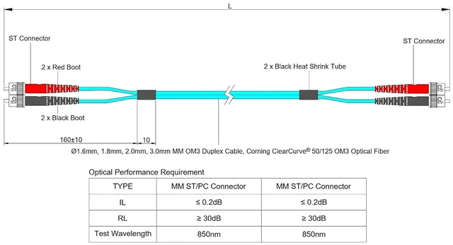 Alt view image 5 of 5 - SpeedyFiberTX 1-Pack 15 Meter ST to ST Fiber Optic Patch Cable, Red and Black Boots, Corning ClearCurve Multimode OM3 50/125um Optical Fiber, Duplex Aqua Riser OFNR Cable Jacket