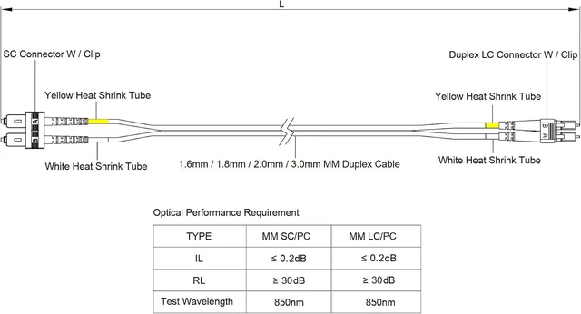 Alt view image 5 of 5 - SpeedyFiberTX - 6-Pack 35 Meter Multimode OM3 Duplex SC to LC Fiber Patch Cable, Corning OM3 ClearCurve 50/125 Optical Fiber, Fire Retardant Plenum Cable Jacket