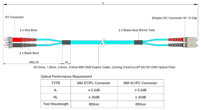 Alt view image 5 of 5 - SpeedyFiberTX 1-Pack 70 Meter ST to SC Fiber Optic Patch Cable, Red and Black Boots, Corning ClearCurve Multimode OM3 50/125um Optical Fiber, Duplex Aqua Riser OFNR Cable Jacket