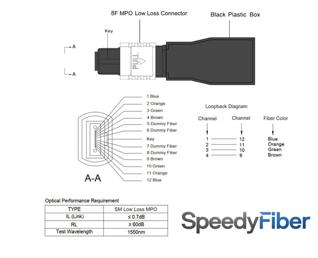 Alt view image 3 of 3 - SpeedyFiber 6PK 8F MPO Female Single-Mode Loopback, Green APC, OS2