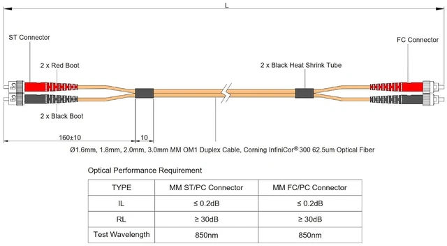 Alt view image 5 of 5 - SpeedyFiberTX 12-Pack 0.5 Meter ST to FC Fiber Optic Patch Cable, Red and Black Boots, Corning InfiniCor Multimode OM1 62.5/125um Optical Fiber, Duplex Orange Riser OFNR Cable Jacket