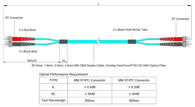 Alt view image 5 of 5 - SpeedyFiberTX 1-Pack 12 Meter ST to ST Fiber Optic Patch Cable, Red and Black Boots, Corning ClearCurve Multimode OM4 50/125um Optical Fiber, Duplex Aqua Riser OFNR Cable Jacket