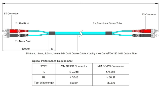 Alt view image 5 of 5 - SpeedyFiberTX 1-Pack 9 Meter ST to FC Fiber Optic Patch Cable, Red and Black Boots, Corning ClearCurve Multimode OM4 50/125um Optical Fiber, Duplex Aqua Riser OFNR Cable Jacket