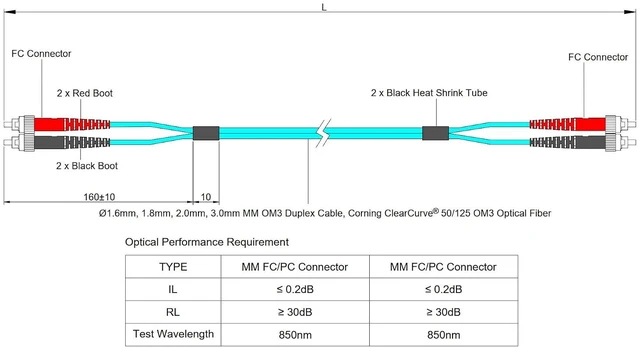 Alt view image 5 of 5 - SpeedyFiberTX 2-Pack 1 Meter FC to FC Fiber Optic Patch Cable, Red and Black Boots, Corning ClearCurve Multimode OM3 50/125um Optical Fiber, Duplex Aqua Riser OFNR Cable Jacket