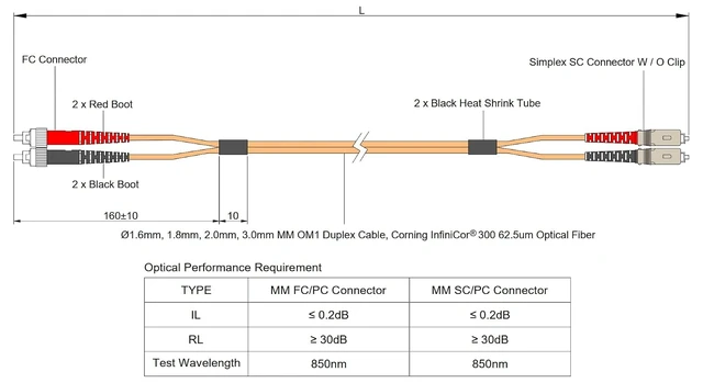 Alt view image 5 of 5 - SpeedyFiberTX 2-Pack 12 Feet FC to SC Fiber Optic Patch Cable, Red and Black Boots, Corning InfiniCor Multimode OM1 62.5/125um Optical Fiber, Duplex Orange Riser OFNR Cable Jacket