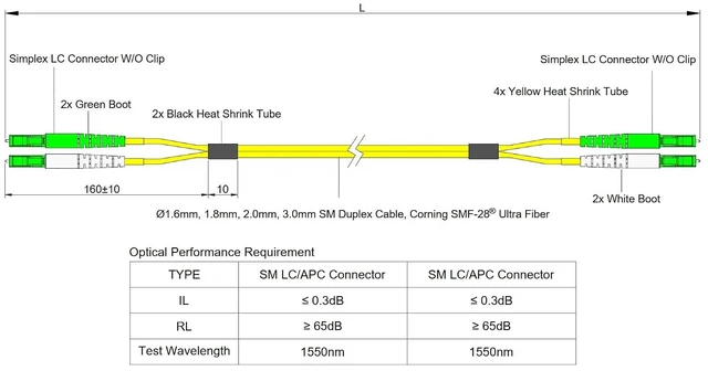 Alt view image 5 of 5 - SpeedyFiberTX 4-Pack 5 Meter LC/A to LC/A Fiber Optic Patch Cable, Green and White Boots, Corning SMF-28 Ultra Single-Mode 9/125um Optical Fiber, Duplex Yellow Riser OFNR Cable Jacket