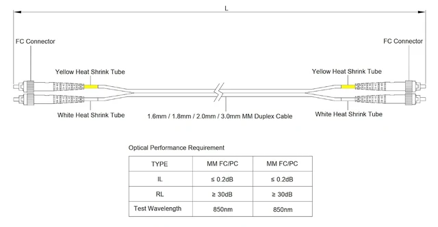 Alt view image 4 of 4 - SpeedyFiberTX - 4-Pack 1 Meter Multimode OM3 Duplex FC to FC Fiber Patch Cable, Corning OM3 ClearCurve 50/125 Optical Fiber, Aqua Riser OFNR Cable Jacket