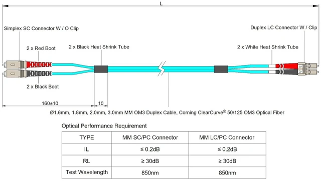 Alt view image 5 of 5 - SpeedyFiberTX 1-Pack 35 Meter SC to LC Fiber Optic Patch Cable, Red and Black Boots, Corning ClearCurve Multimode OM3 50/125um Optical Fiber, Duplex Aqua Riser OFNR Cable Jacket