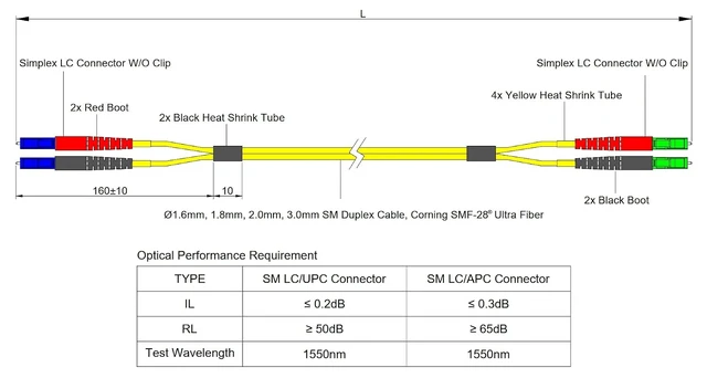 Alt view image 5 of 5 - SpeedyFiberTX 4-Pack 7 Meter LC/U to LC/A Fiber Optic Patch Cable, Red and Black Boots, Corning SMF-28 Ultra Single-Mode 9/125um Optical Fiber, Duplex Yellow Riser OFNR Cable Jacket