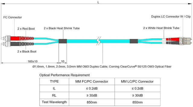Alt view image 5 of 5 - SpeedyFiberTX 1-Pack 12 Meter FC to LC Fiber Optic Patch Cable, Red and Black Boots, Corning ClearCurve Multimode OM3 50/125um Optical Fiber, Duplex Aqua Riser OFNR Cable Jacket