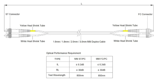 Alt view image 4 of 4 - SpeedyFiberTX - 6-Pack 4 Meter Multimode OM3 Duplex ST to FC Fiber Patch Cable, Corning OM3 ClearCurve 50/125 Optical Fiber, Aqua Riser OFNR Cable Jacket