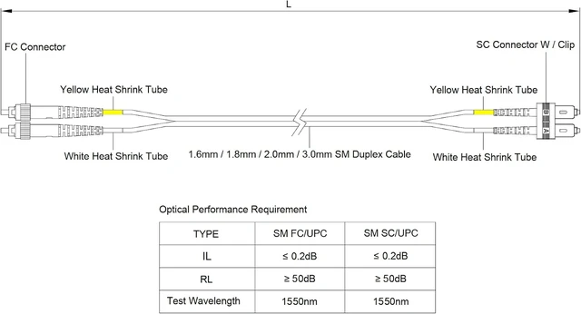 Alt view image 6 of 6 - SpeedyFiberTX - 2-Pack 100 Feet Singlemode Duplex FC/U to SC/U Fiber Patch Cable, Corning SMF-28® 9/125um Ultra Optical Fiber, OS1/OS2 Compatible, Yellow Riser OFNR Cable Jacket