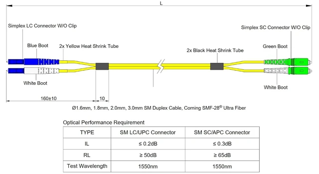 Alt view image 5 of 5 - SpeedyFiberTX 4-Pack 50 Meter LC/U to SC/A Fiber Optic Patch Cable, Green, Blue, and White Boots, Corning SMF-28 Ultra Single-Mode 9/125um Optical Fiber, Duplex Yellow Riser OFNR Cable Jacket
