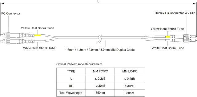 Alt view image 5 of 5 - SpeedyFiberTX - 2-Pack 65 Meter Multimode OM1 Duplex FC to LC Fiber Patch Cable, Corning OM1 62.5/125 Optical Fiber, Orange Riser OFNR Cable Jacket