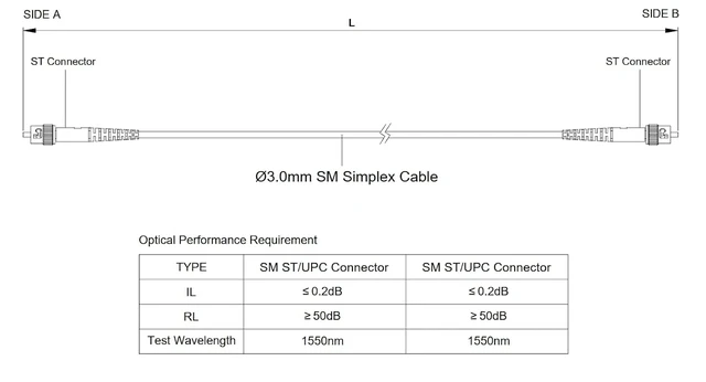 Alt view image 6 of 6 - SpeedyFiberTX 6-Pack 250 Feet ST/UPC to ST/UPC 3.0mm Simplex Yellow Riser OFNR Fiber Patch Cable, Corning SMF-28 Singlemode 9/125um OS1/OS2 Compatible Ultra Optical Fiber