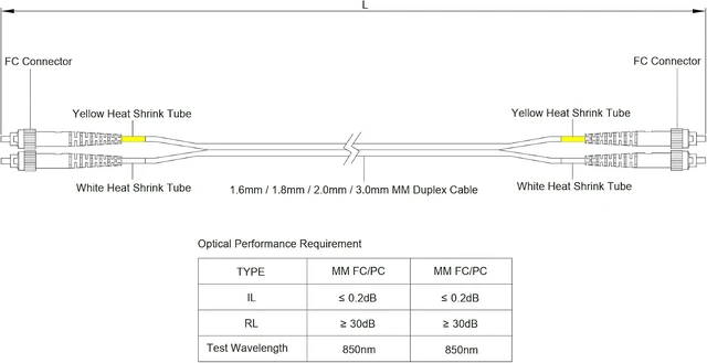 Alt view image 4 of 4 - SpeedyFiberTX - 12-Pack 22 Meter Multimode OM1 Duplex FC to FC Fiber Patch Cable, Corning OM1 62.5/125 Optical Fiber, Orange Riser OFNR Cable Jacket