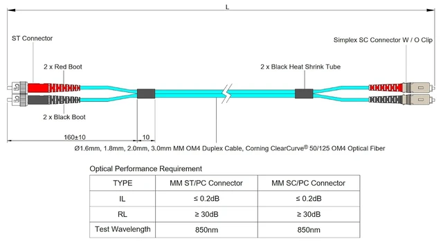 Alt view image 5 of 5 - SpeedyFiberTX 2-Pack 100 Feet ST to SC Fiber Optic Patch Cable, Red and Black Boots, Corning ClearCurve Multimode OM4 50/125um Optical Fiber, Duplex Aqua Riser OFNR Cable Jacket