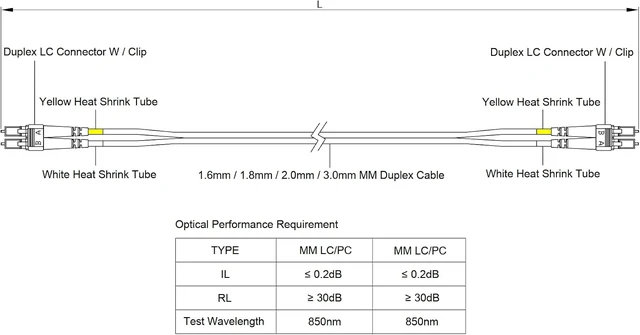 Alt view image 4 of 4 - SpeedyFiberTX - 12-Pack 3 Meter Multimode OM1 Duplex LC to LC Fiber Patch Cable, Corning OM1 62.5/125 Optical Fiber, Orange Riser OFNR Cable Jacket