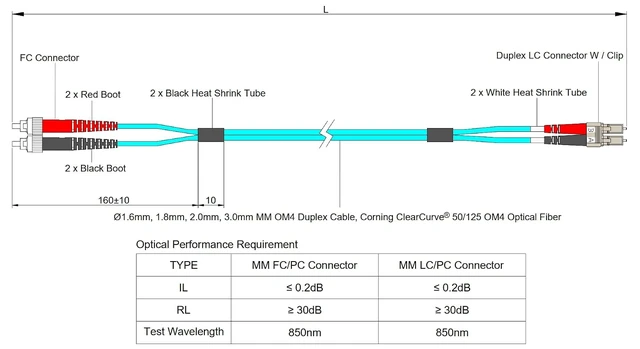 Alt view image 5 of 5 - SpeedyFiberTX 1-Pack 40 Meter FC to LC Fiber Optic Patch Cable, Red and Black Boots, Corning ClearCurve Multimode OM4 50/125um Optical Fiber, Duplex Aqua Riser OFNR Cable Jacket