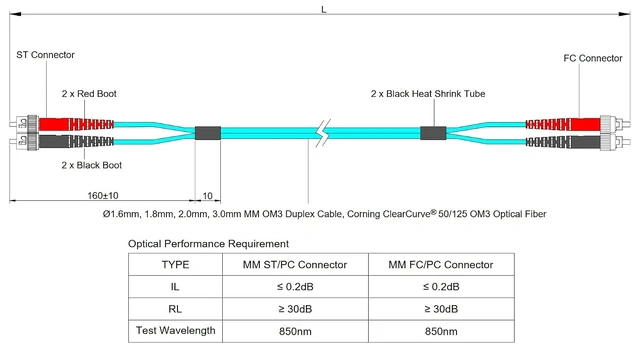 Alt view image 5 of 5 - SpeedyFiberTX 1-Pack 8 Meter ST to FC Fiber Optic Patch Cable, Red and Black Boots, Corning ClearCurve Multimode OM3 50/125um Optical Fiber, Duplex Aqua Riser OFNR Cable Jacket