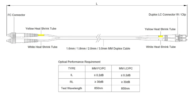 Alt view image 5 of 5 - SpeedyFiberTX - 1-Pack 300 Feet Multimode OM3 Duplex FC to LC Fiber Patch Cable, Corning OM3 ClearCurve 50/125 Optical Fiber, Aqua Riser OFNR Cable Jacket