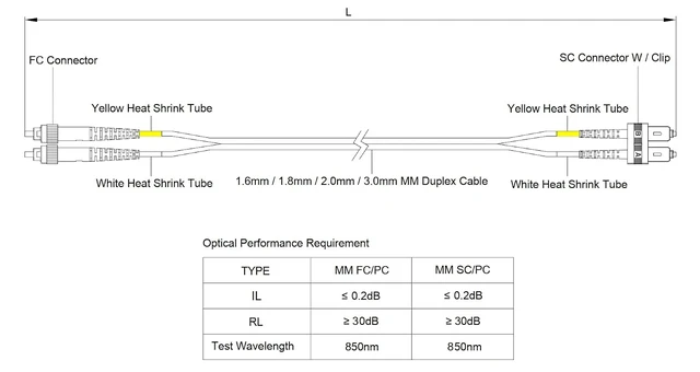 Alt view image 5 of 5 - SpeedyFiberTX - 1-Pack 80 Meter Multimode OM3 Duplex FC to SC Fiber Patch Cable, Corning OM3 ClearCurve 50/125 Optical Fiber, Aqua Riser OFNR Cable Jacket