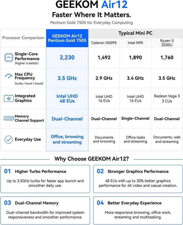 Alt view image 3 of 7 - GEEKOM Air12 Mini PC Computer, Intel Pentium Gold 7505, 8GB DDR4 256GB SSD