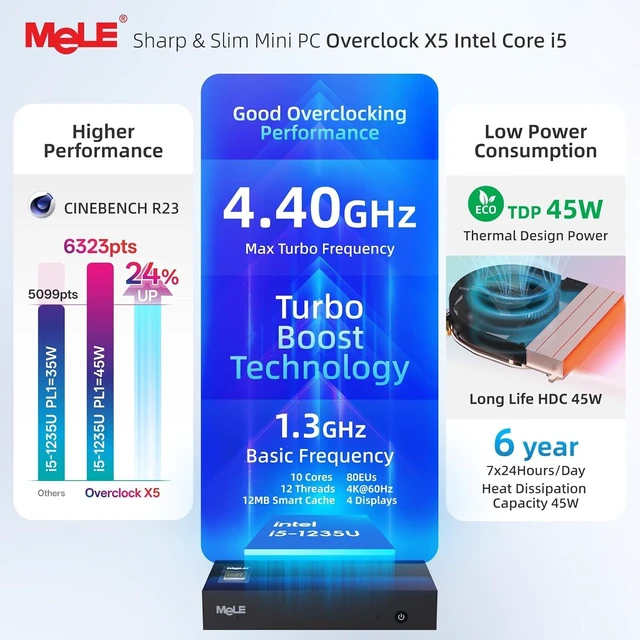Alt view image 4 of 7 - MeLE Overclock X5 Mini PC i5-1235U 16GB DDR4 512GB SSD Dual LAN 1GbE+2.5GbE