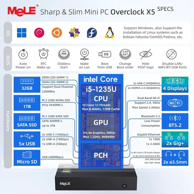 Alt view image 3 of 7 - MeLE Overclock X5 Mini PC i5-1235U 32GB DDR4 1TB SSD Dual LAN 1GbE+2.5GbE