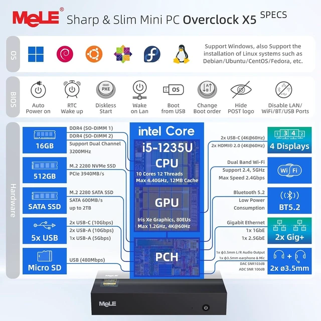 Alt view image 3 of 7 - MeLE Overclock X5 Mini PC i5-1235U 16GB DDR4 512GB SSD Dual LAN 1GbE+2.5GbE