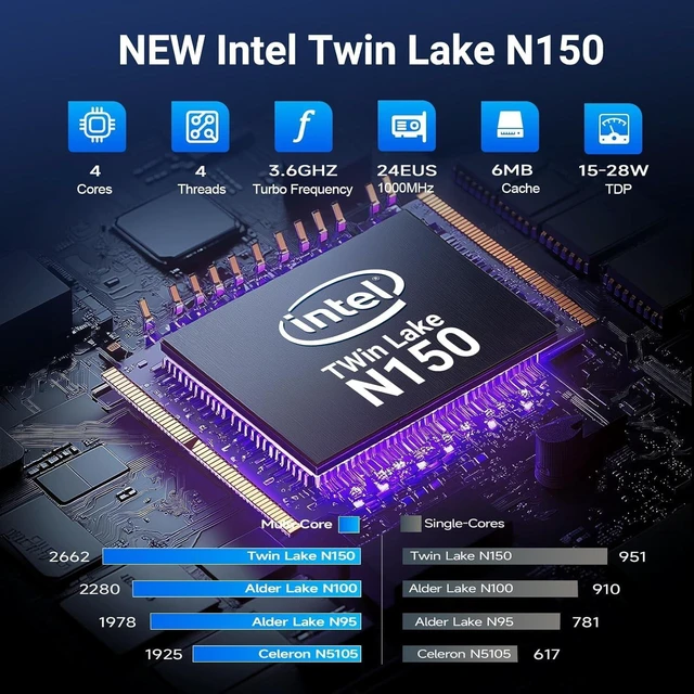 Alt view image 2 of 7 - Mini PC, 13th Gen Alder Lake N150 (Turbo 3.6Hz), 16GB DDR4 500GB M.2 SSD Dual LAN, Desktop Mini Computer 4K Dual HDMI Display, WiFi, BT5.0, Built-in 45W Power Supply and Dustproof Design