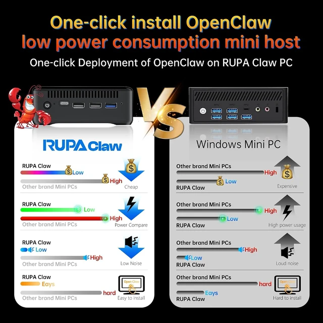 Alt view image 7 of 7 - RUPA OpenClaw Mini PC 8GB DDR4 RAM 64GB 2.5''SSD, Micro PC Preinstalled AI Agent System Armbian Ubuntu 26.0.2, Support Real 4K HDR 10+ Triple Display, WiFi6, BT5.2, USB3.0, Gigabit Ethernet