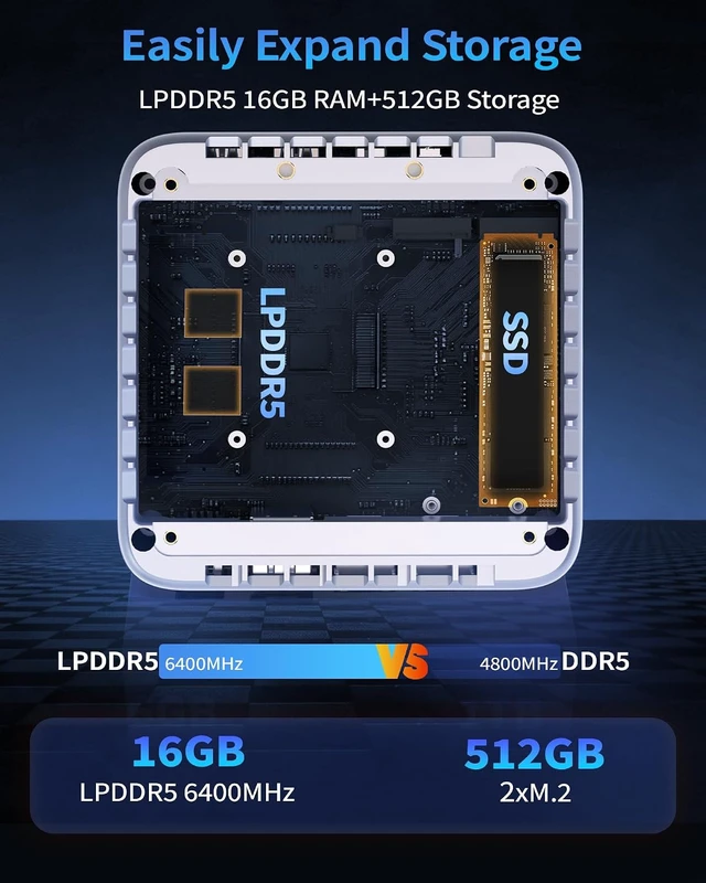 Alt view image 3 of 7 - Getorli Mini PC AMD Ryzen 5 6600H (Beats 7730U/7430U) 6C/12T, Max 4.5 GHz Small Desktop Computer 16GB LP DDR5 RAM 512GB SSD Compact PCs Prebuilt OS 4K HDMI DP WiFi 6 BT5.3 Dual LAN(1000Mbps) Daily Use