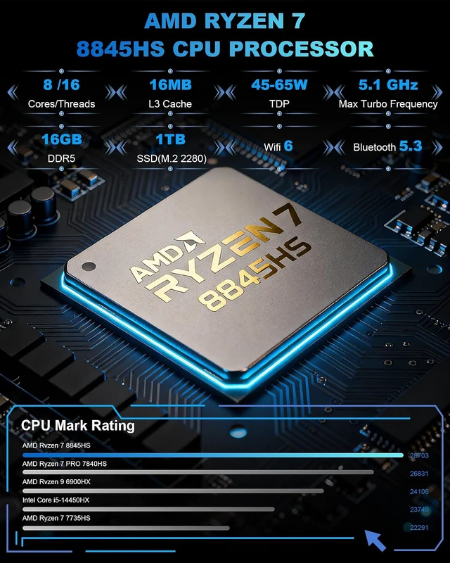Alt view image 2 of 7 - Getorli Mini PC Ryzen 7 PRO 8845HS,16G DDR5 1TB SSD Dual LAN Mini Computers
