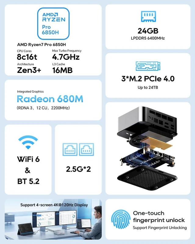 Alt view image 2 of 7 - AOOSTAR MACO Mini PC, AMD R7 Pro 6850H Mini Computer (8C/16T, up to 4.75GHz), 24GB RAM 1TB SSD with 3 M.2 Slots, Dual 2.5G LAN&USB4, OCuLink, Supports 4-Screen Output, Mini Desktop PC for Home/Office